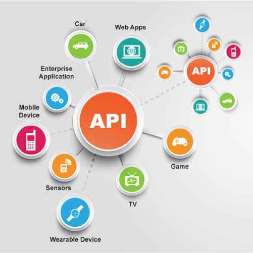 api integration